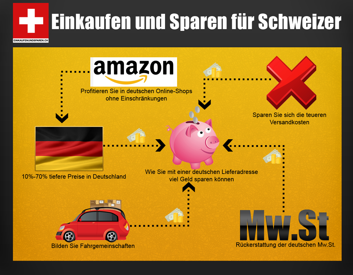 Amazon.ch: Online Einkaufen für Schweizer - Fairpreis24